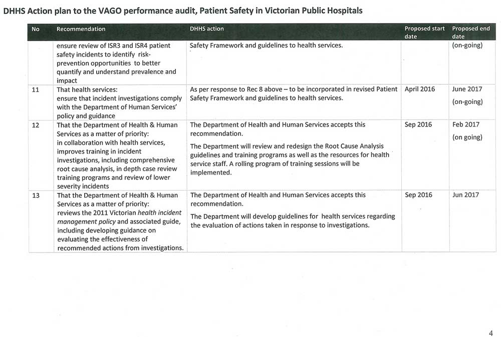 Response provided by the Secretary, Department of Health & Human Services, page 6.