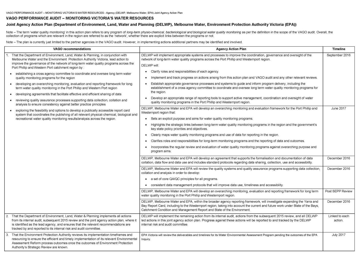 JOINT ACTION PLAN provided by the Department of Environment, Land, Water & Planning, Melbourne Water and the Environment Protection Authority Victoria