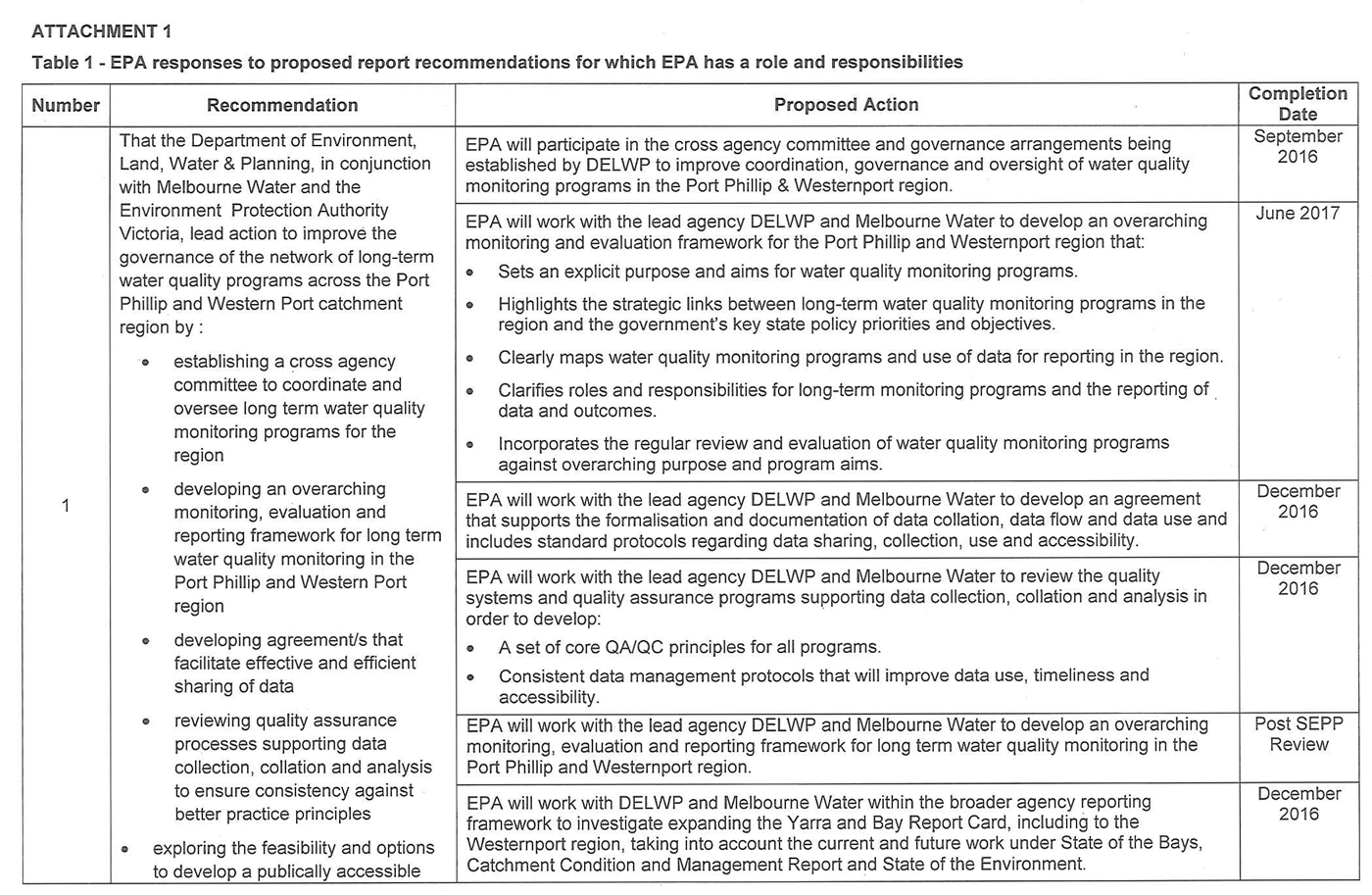 RESPONSE provided by the Chief Executive Officer, Environment Protection Authority Victoria