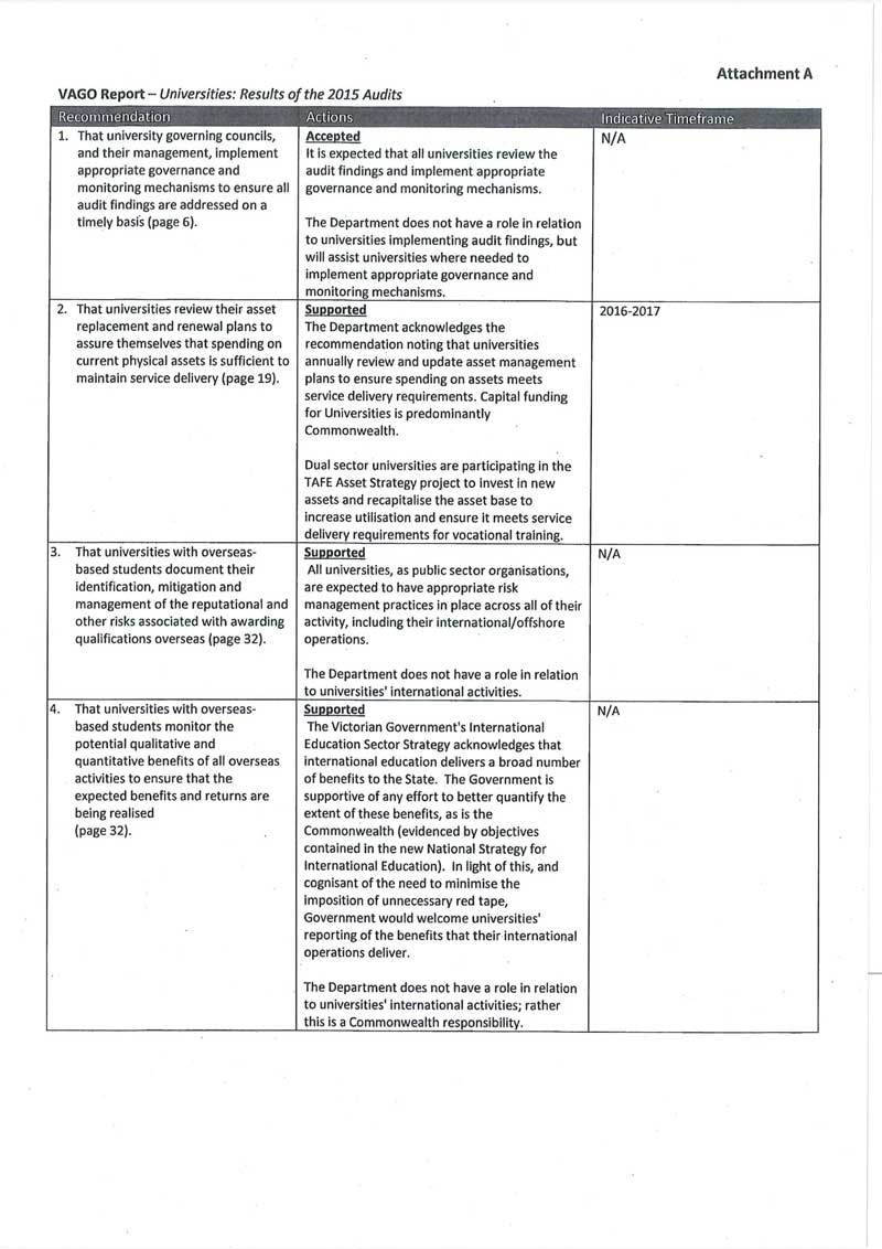 RESPONSE provided by the Secretary, Department of Education & Training