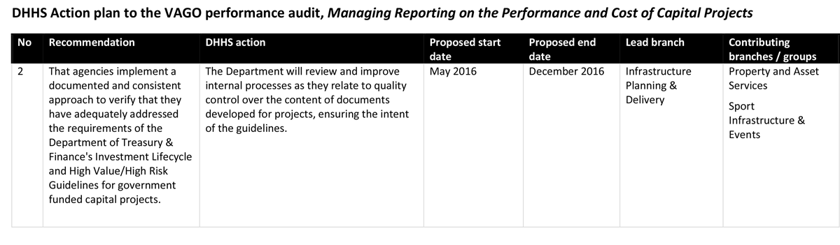 RESPONSE provided by the,
Secretary, Department of Health & Human Services continued