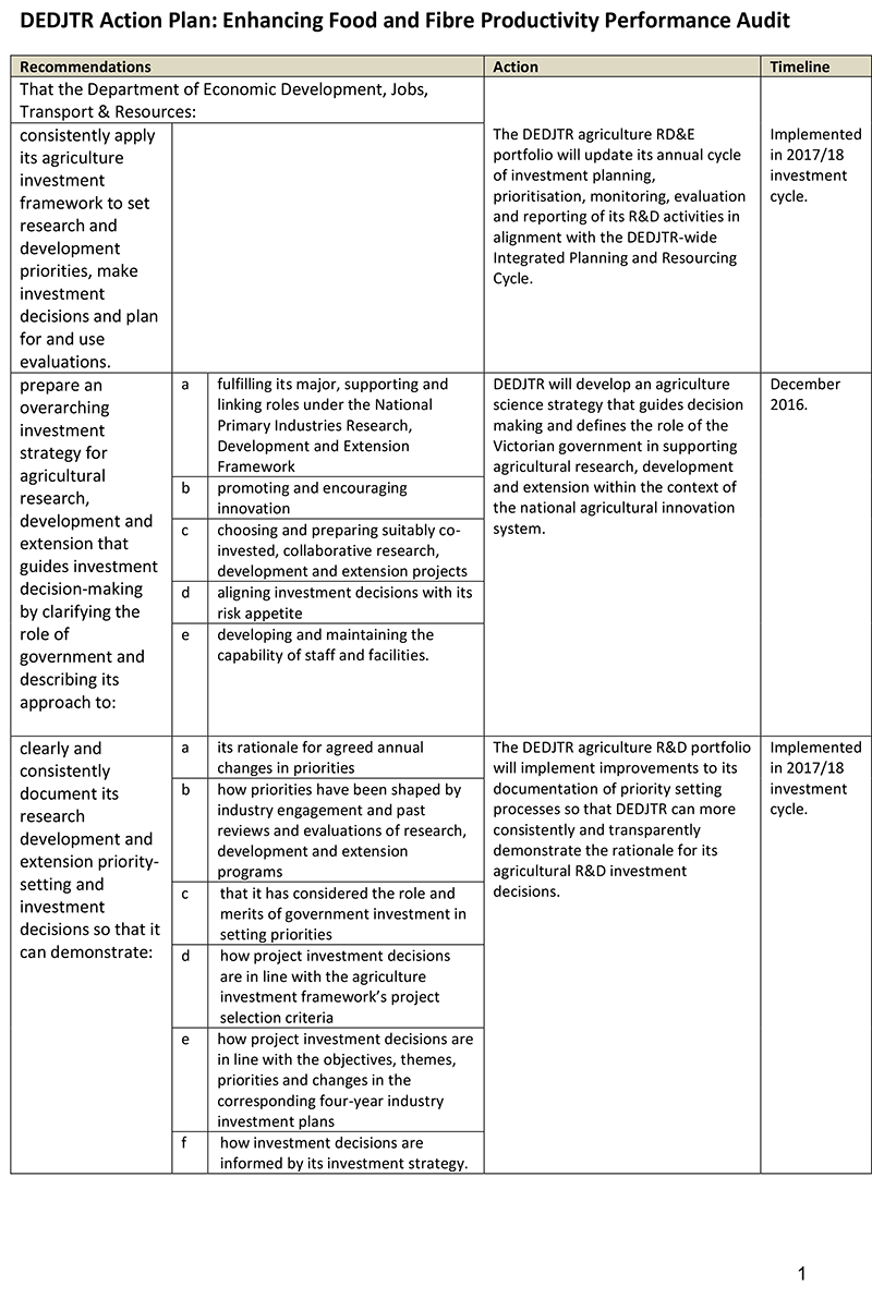 RESPONSE provided by the Secretary, Department of Economic Development, Jobs, Transport & Resources – continued