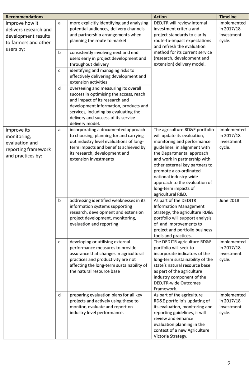 RESPONSE provided by the
Secretary, Department of Economic Development, Jobs, Transport & Resources – continued 