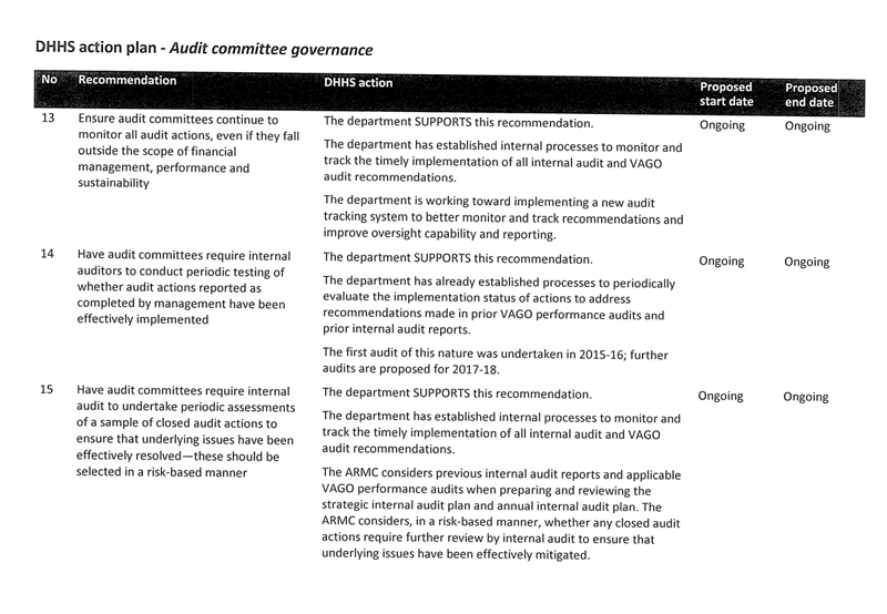 RESPONSE provided by the Secretary, Department of Health &Human Services 