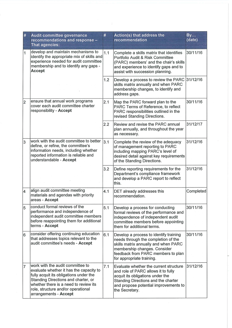 RESPONSE provided by the Secretary, Department of Education & Training – continued