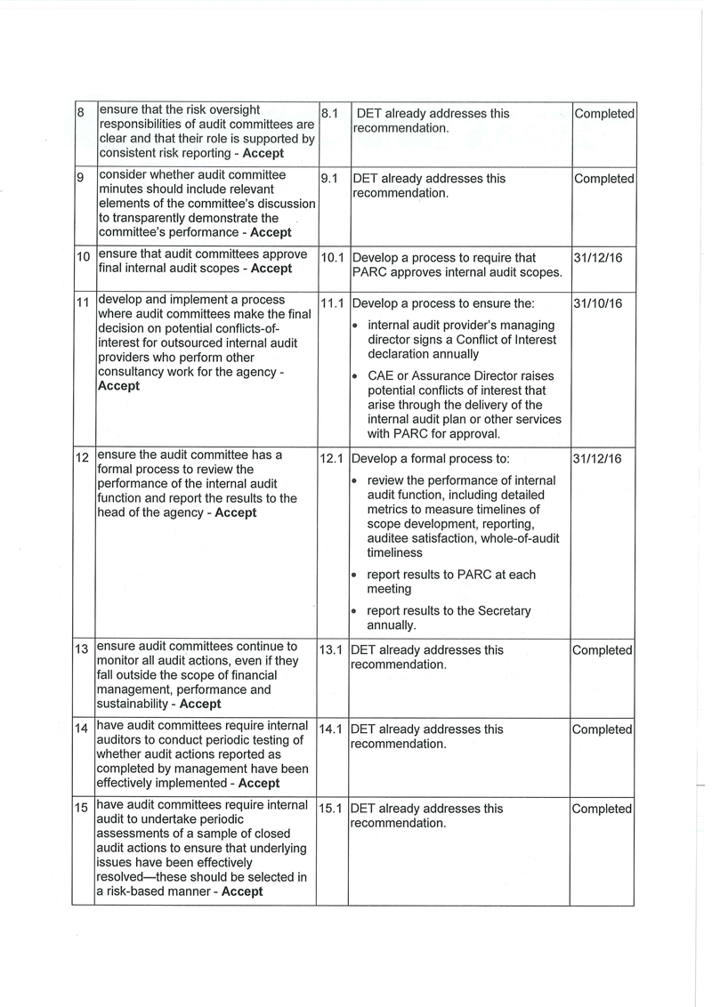 RESPONSE provided by the Secretary, Department of Education & Training – continued 