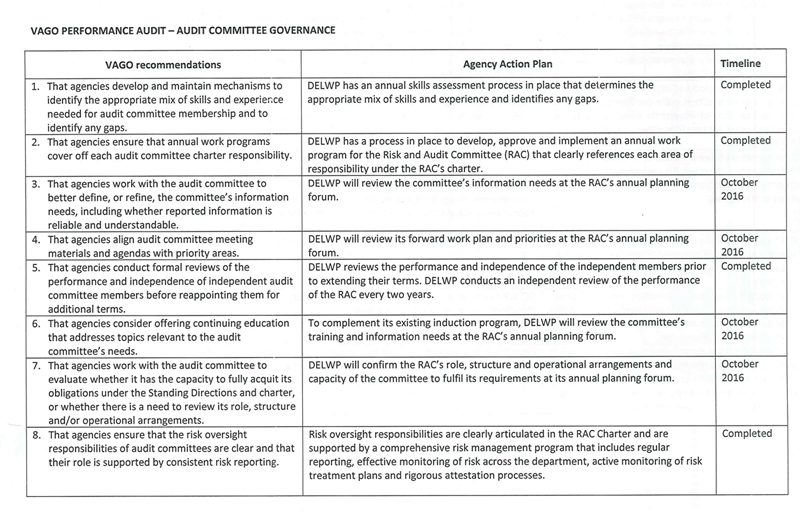 RESPONSE provided by the Secretary, Department of Environment, Land, Water & Planning