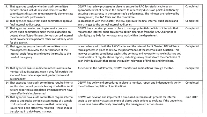 RESPONSE provided by the Secretary, Department of Environment, Land, Water & Planning 