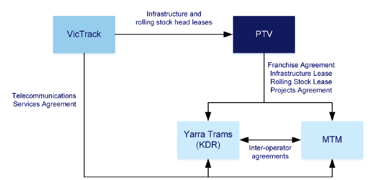 MR3 contractual framework 