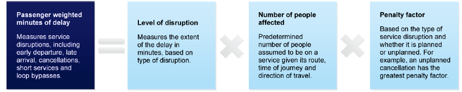 Summary of payment calculation for OPR