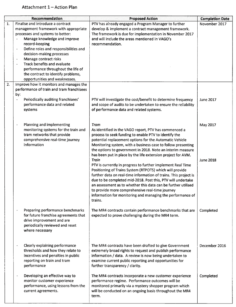 RESPONSE provided by the Chief Executive Officer, Public Transport Victoria – continued