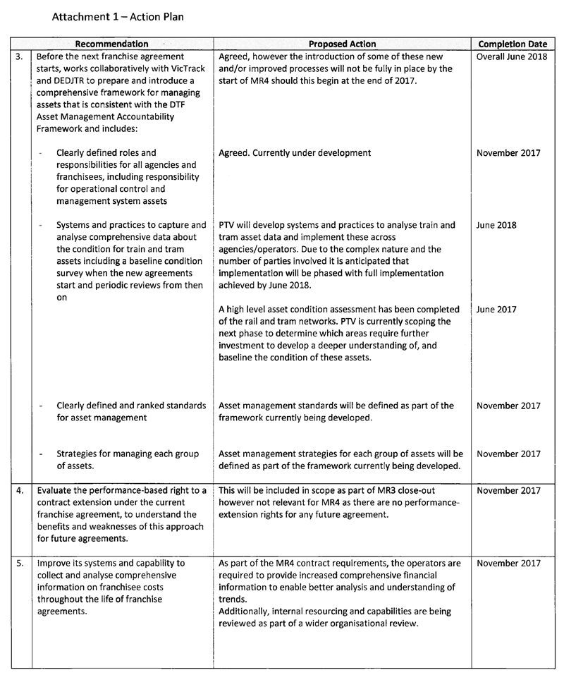 RESPONSE provided by the Chief Executive Officer, Public Transport Victoria – continued