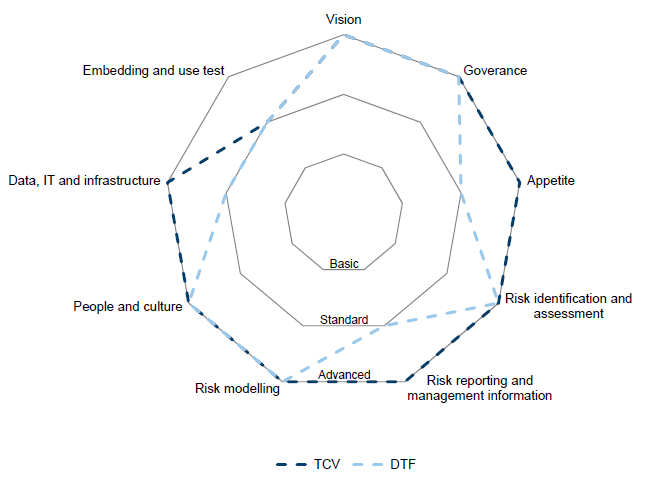 Graph 4H illustrating Liquidity-management better-practice framework results