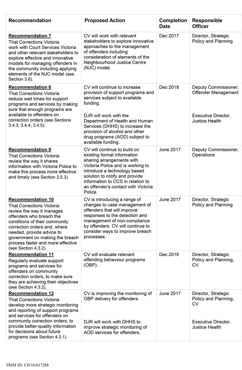 RESPONSE provided by the Secretary,
Department of Justice and Regulation