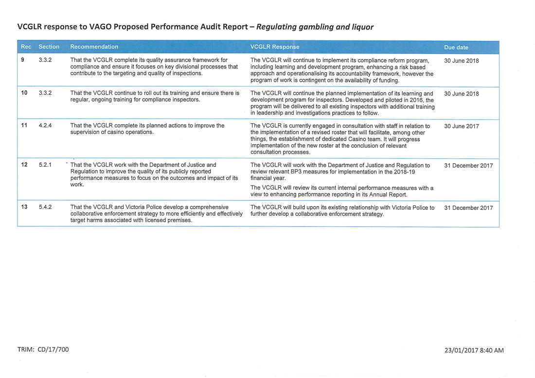 RESPONSE provided by the Chair, Victorian Commission for Gambling and Liquor Regulation
