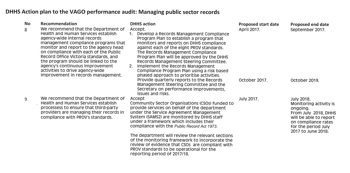 RESPONSE provided by the Secretary, Department of Health and Human Services