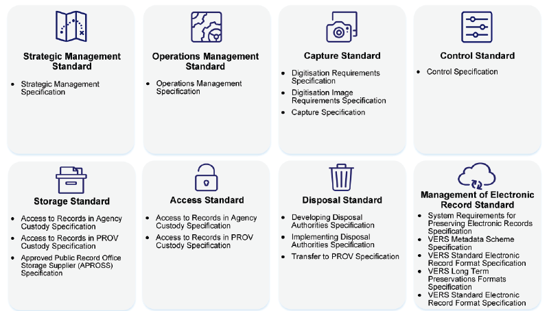 A list of PROV standards and specifications shown in Figure 1A