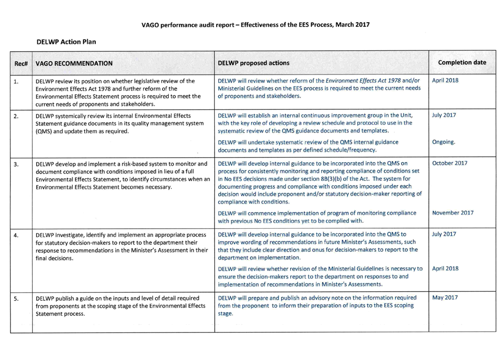 RESPONSE provided by the Secretary, Department of Environment, Land, Water and Planning