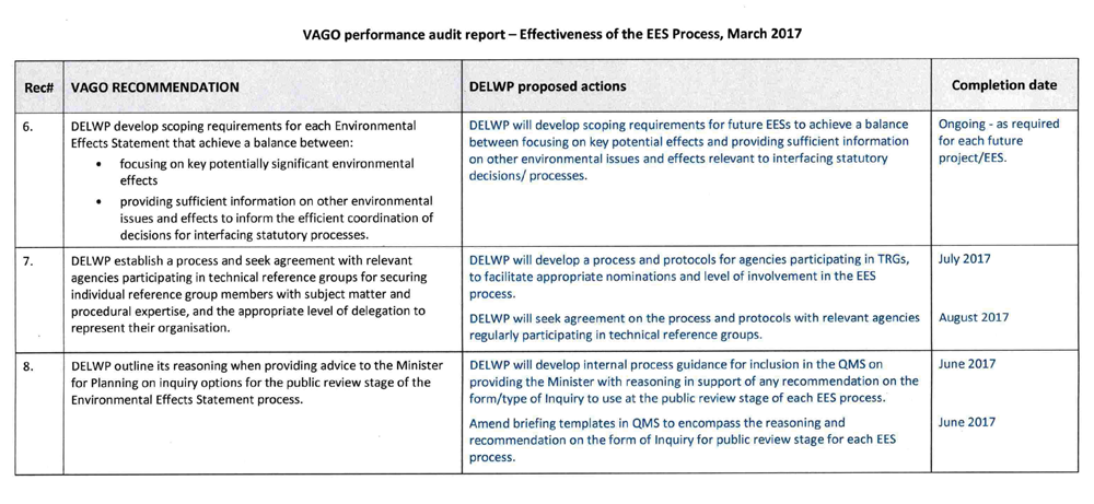 RESPONSE provided by the Secretary, Department of Environment, Land, Water and Planning