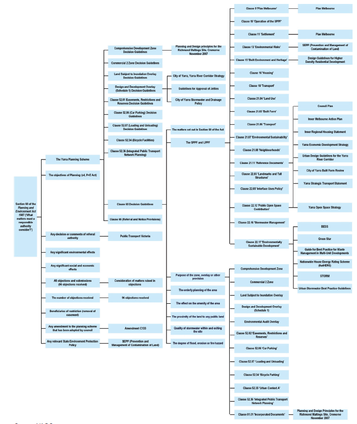 Matters to be considered when assessing a planning permit application