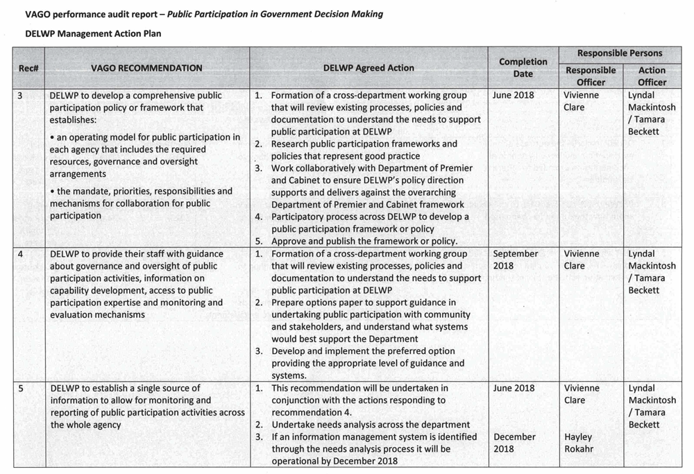 RESPONSE provided by the Secretary, Department of Environment, Land, Water and Planning