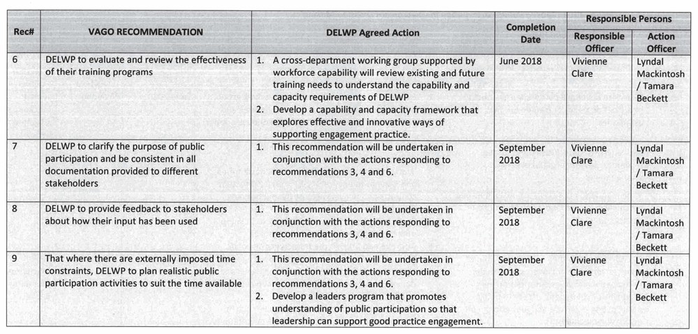 RESPONSE provided by the Secretary, Department of Environment, Land, Water and Planning