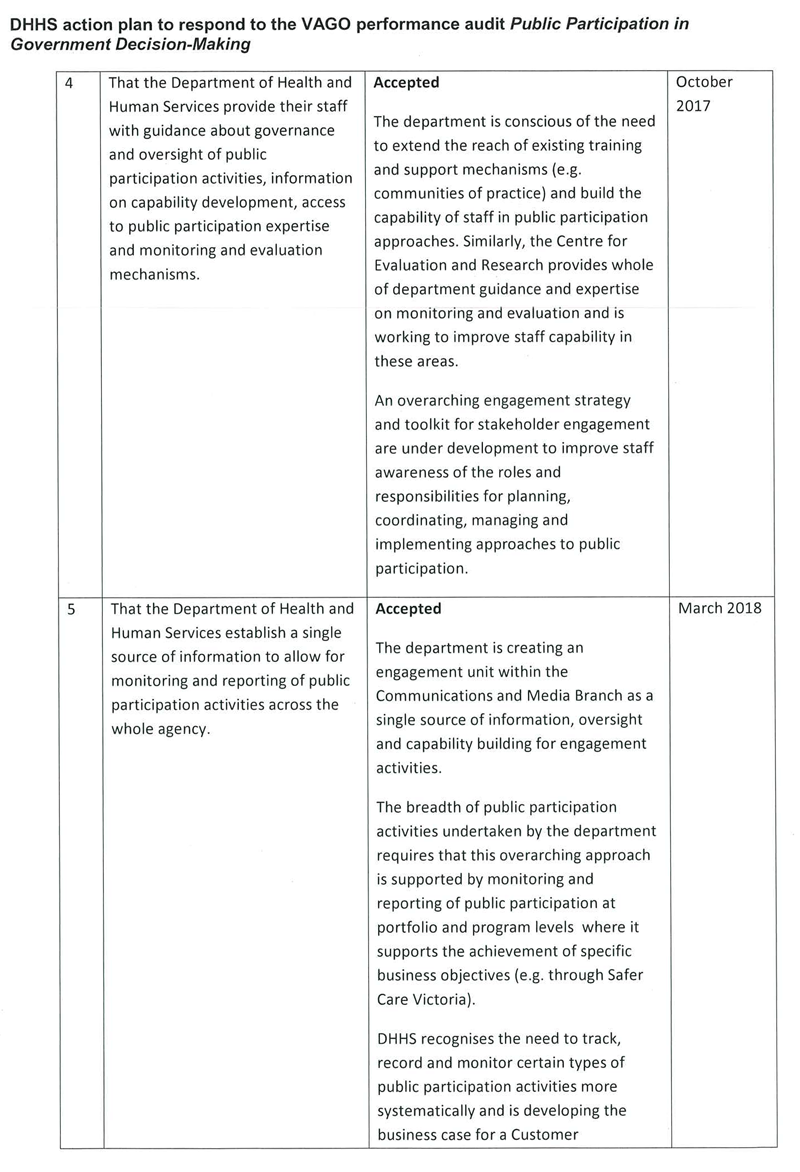 RESPONSE provided by the Secretary, Department of Health and Human Services