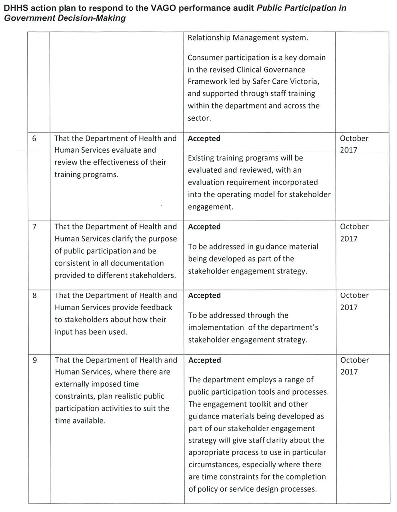 RESPONSE provided by the Secretary, Department of Health and Human Services