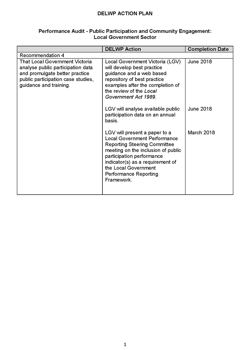 RESPONSE provided by the Secretary, Department of Environment, Land, Water and Planning