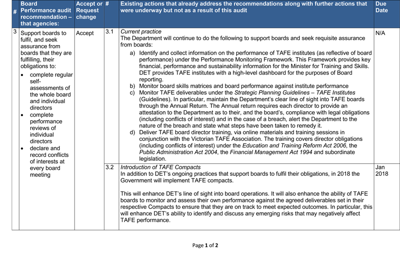 RESPONSE provided by the Secretary, Department of Education and Training