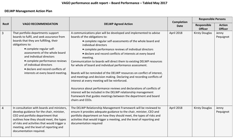 RESPONSE provided the Secretary, Department of Environment, Land, Water and Planning