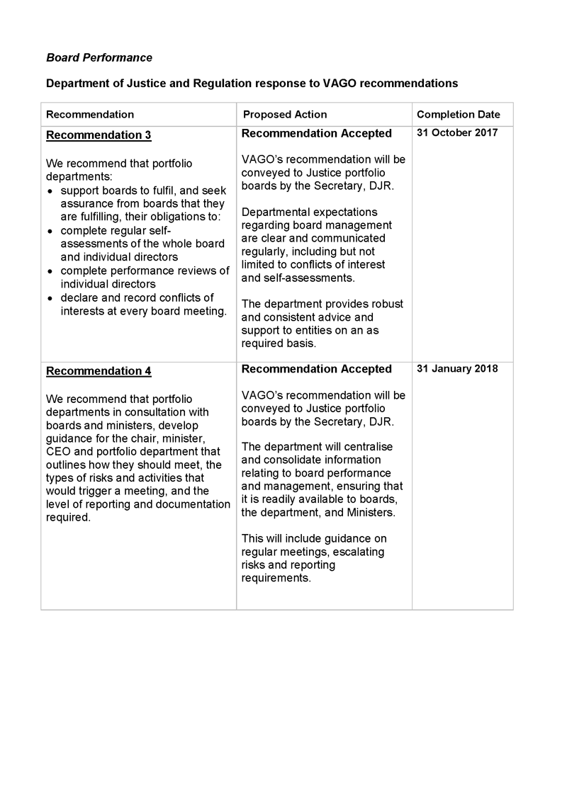 RESPONSE provided by Secretary, Department of Justice and Regulation