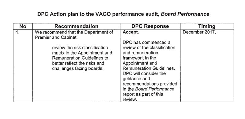 RESPONSE provided by Secretary, Department of Premier and Cabinet