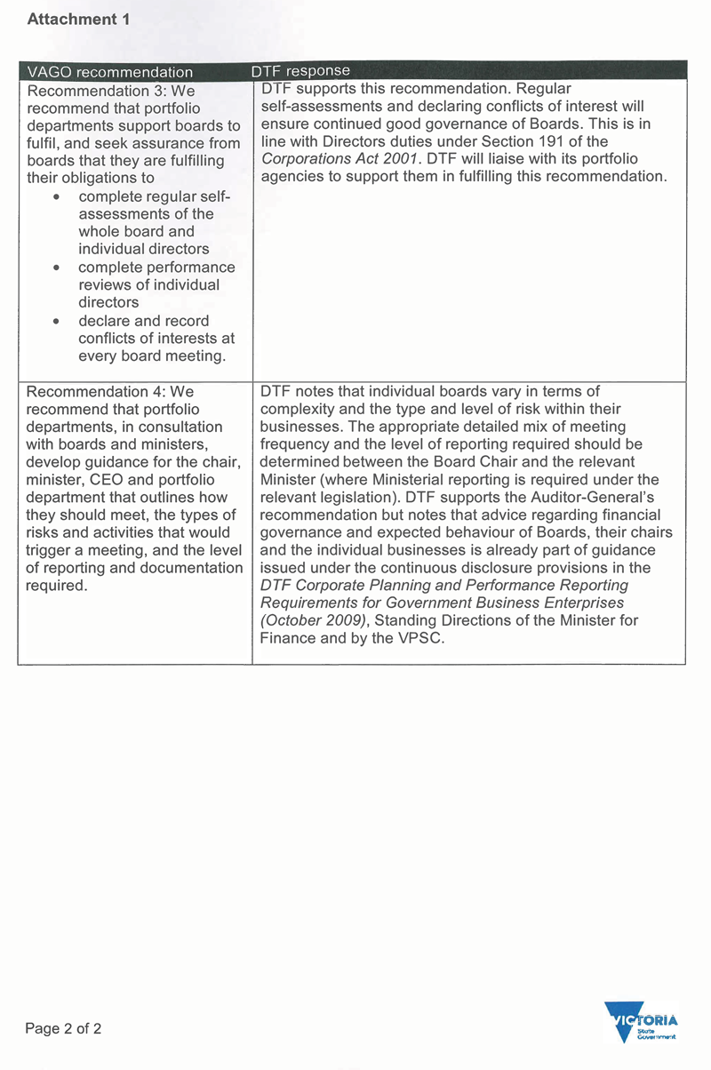RESPONSE provided by Secretary, Department of Treasury and Finance