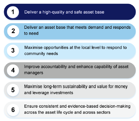 Strategic responses in DET's asset strategy