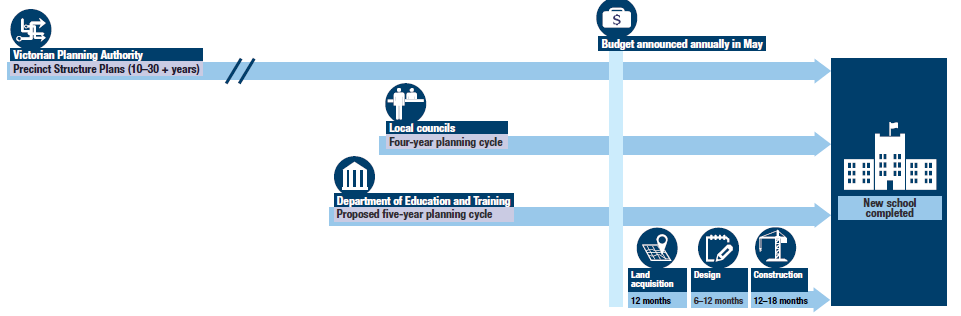 Planning cycles of co-planners