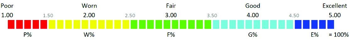 2012 asset condition assessment rating scale in Figure 4D