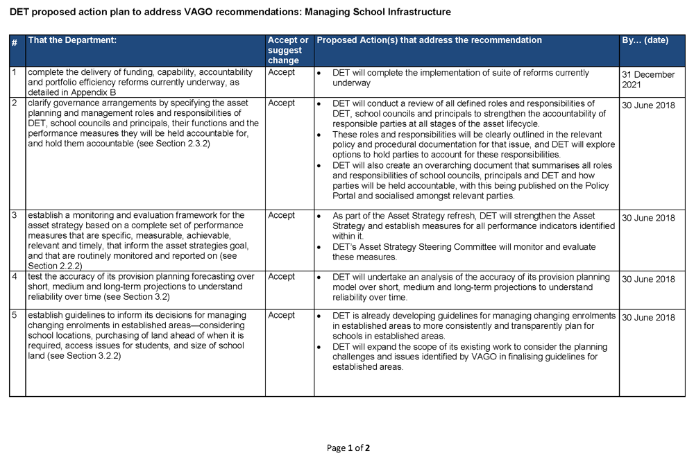 RESPONSE provided by the Secretary, Department of Education and Training