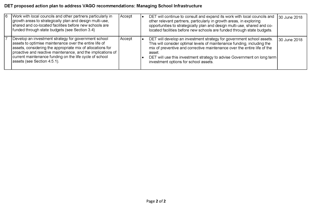 RESPONSE provided by the Secretary, Department of Education and Training