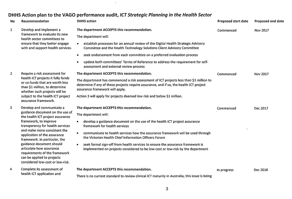 RESPONSE provided by the Secretary, Department of Health and Human Services