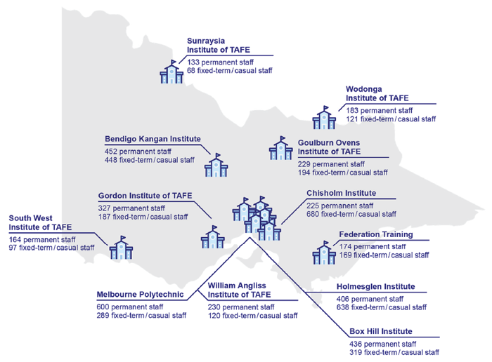 Figure 1A shows TAFE locations and staff profiles in Victoria