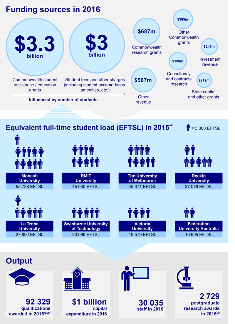 Overview of the university sector shown in Figure 1A