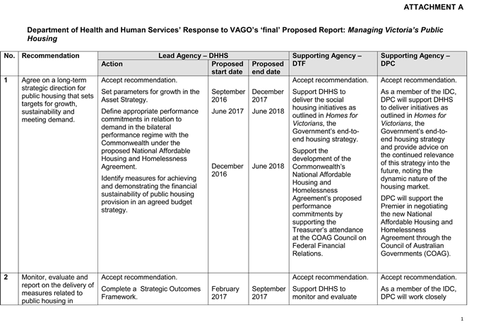 Consolidated action plan provided by the Department of Health and Human Services, the Department of Premier and Cabinet and the Department of Treasury and Finance, page 1