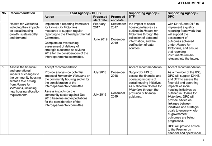 Consolidated action plan provided by the Department of Health and Human Services, the Department of Premier and Cabinet and the Department of Treasury and Finance, page 2