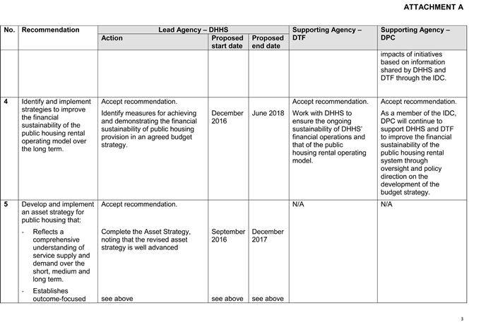 Consolidated action plan provided by the Department of Health and Human Services, the Department of Premier and Cabinet and the Department of Treasury and Finance, page 3