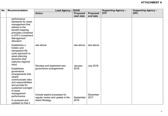 Consolidated action plan provided by the Department of Health and Human Services, the Department of Premier and Cabinet and the Department of Treasury and Finance, page 4