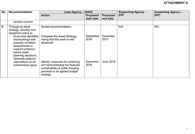 Consolidated action plan provided by the Department of Health and Human Services, the Department of Premier and Cabinet and the Department of Treasury and Finance, page 5