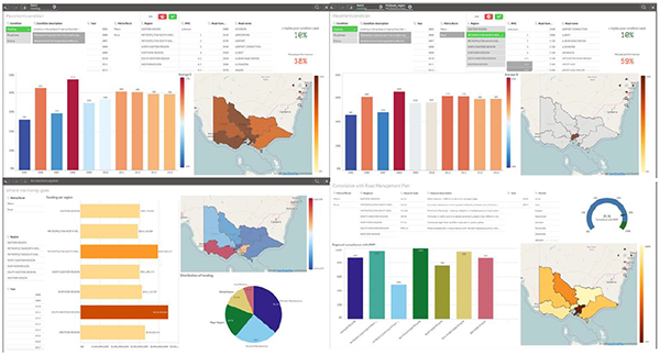 Figure 4E shows VAGO dashboard screenshots: Pavement condition and funding