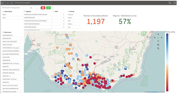 Figure 4F shows VAGO dashboard screenshots: Pothole occurrence