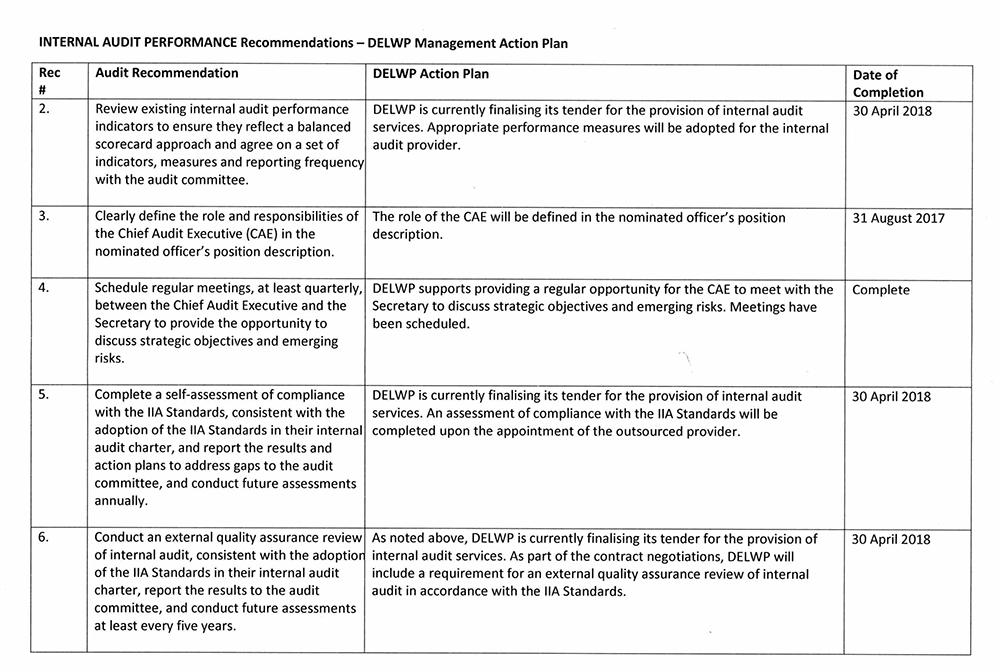 Internal Audit Performance | Victorian Auditor-General's Office